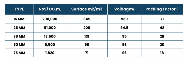 METAL TOWER PACKINGS / METAL COLUMN PACKINGS