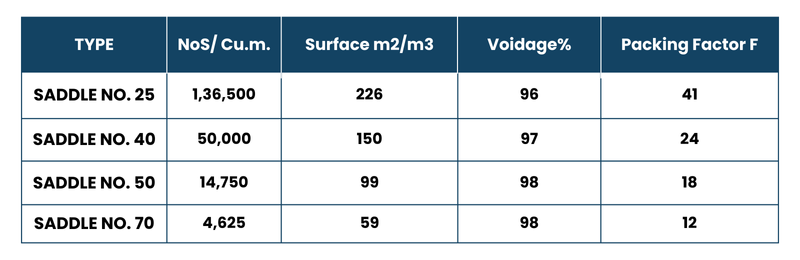 METAL TOWER PACKINGS / METAL COLUMN PACKINGS