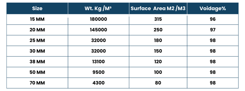 METAL TOWER PACKINGS / METAL COLUMN PACKINGS