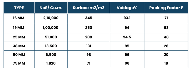 METAL TOWER PACKINGS / METAL COLUMN PACKINGS